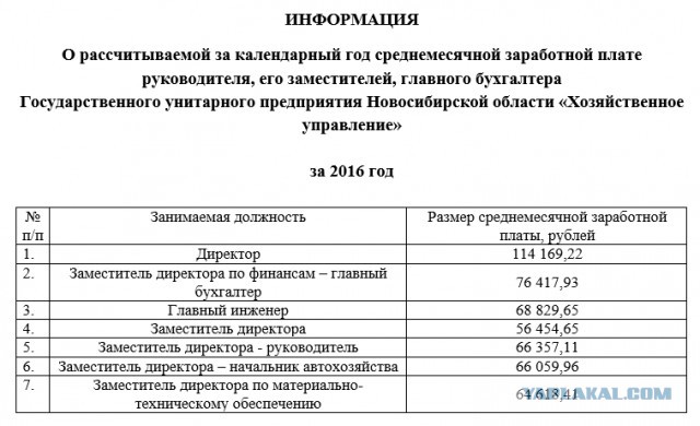 Обыск у директора новосибирского ГКУ «Хозяйственное управление» Натальи Малиновской