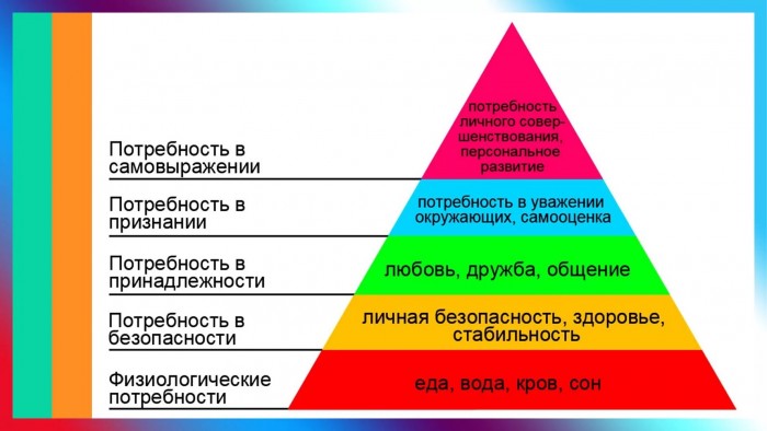 Кратко о Единой России и режиме Путина