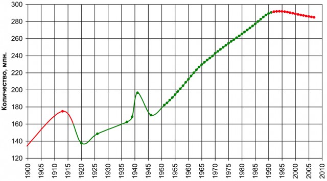 Как искоренить коррупцию в России.