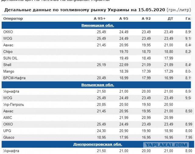 Польша разорвала контракт на транзит газа с Россией