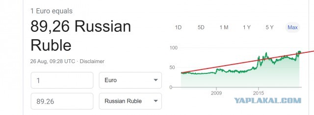 ЕВРО обновил исторический макисмум