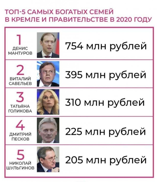 Топ 5 самых богатых чиновников во власти за 2020 год