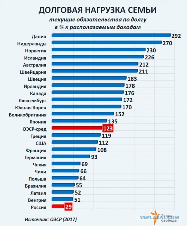 Цены на продукты