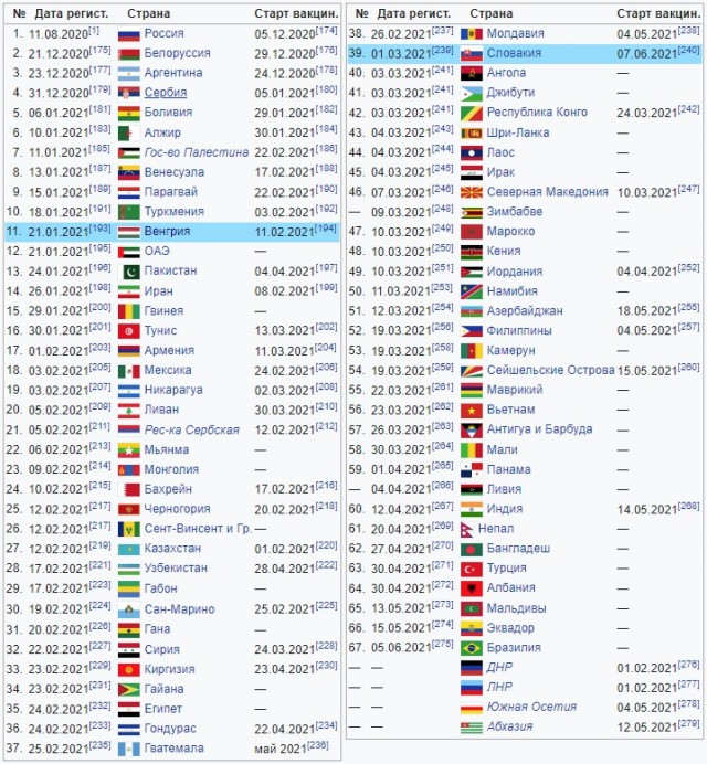 Про  ковид. от Настоящего врача