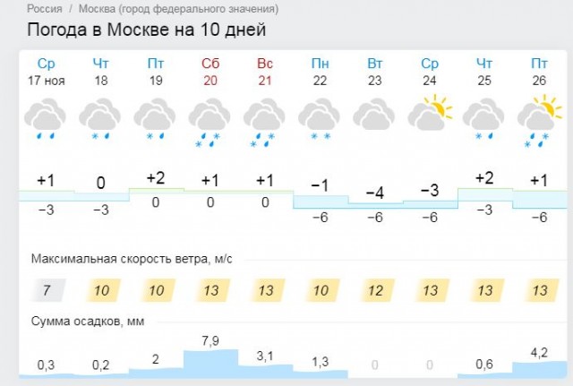 Почему современные парни не добиваются красивых девушек?