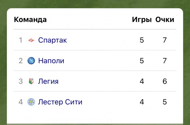 Футбол Спартак 2020/2021