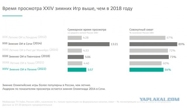 Россия и Беларусь не допущены к тендеру на приобретение телеправ для показа Олимпийских игр
