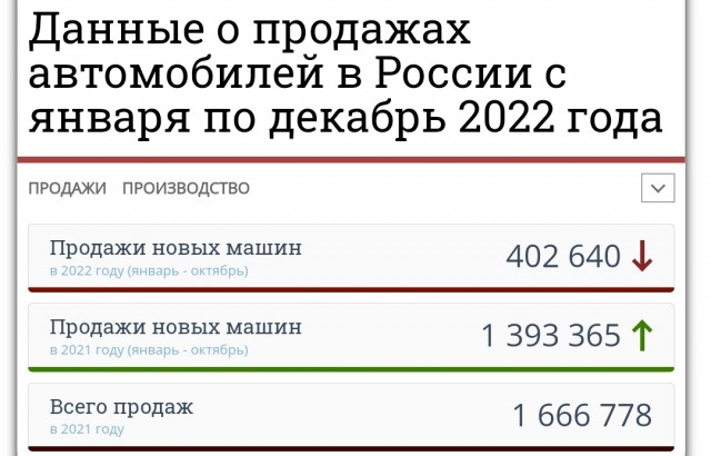 Автолюбители, продолжайте обманываться дальше