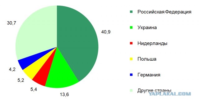 Белоруссия потребовала от России компенсации из-за задержки запуска БелАЭС