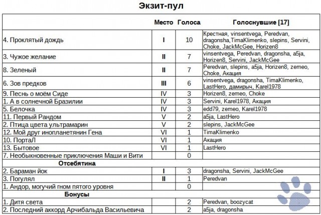 Невероятные приключения