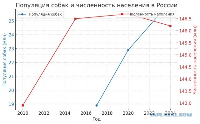 Зоошиза централизовано голосует против петиции 117415⁠⁠