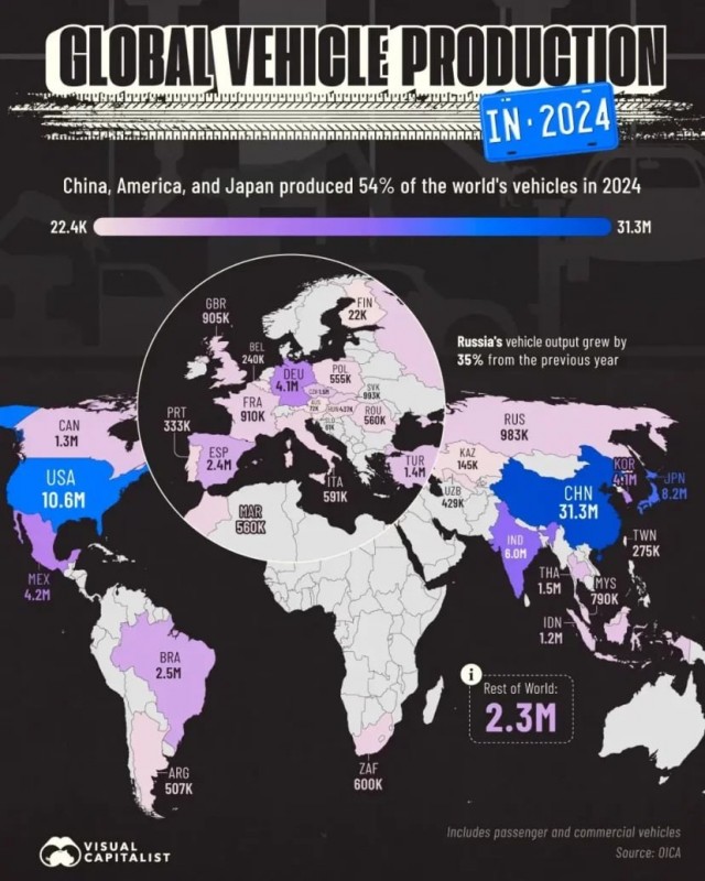 Производство автомобилей по странам (2024)