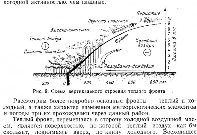 Однажды Георгий задумался об интересных профессиях нашего времени.