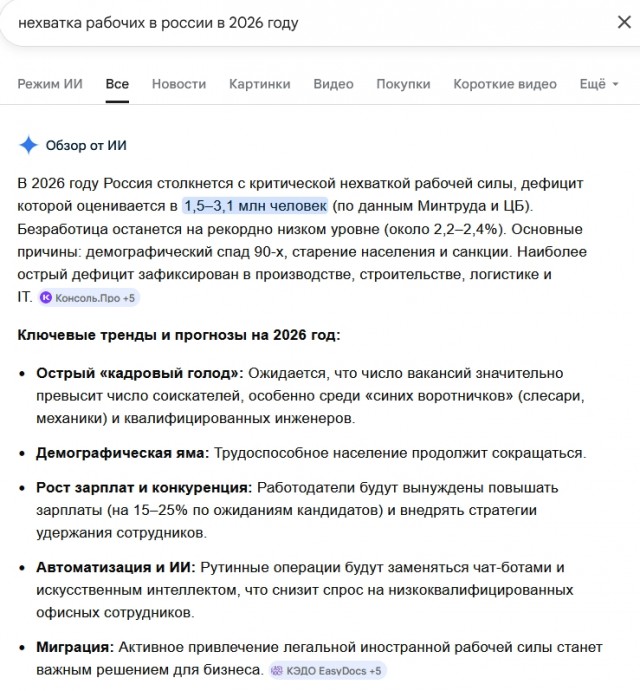 «Резерв исчерпан». Где России взять 12 миллионов новых работников, которые потребуются экономике страны через 6 лет