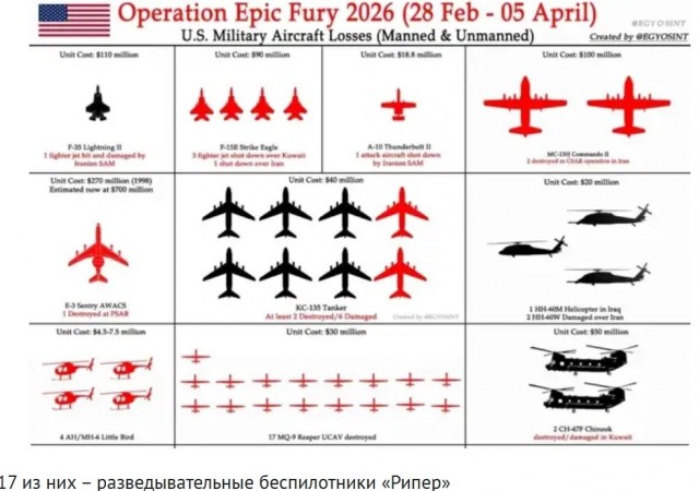 Сколько стоило спасение рядового Райана. Разбор полетов.