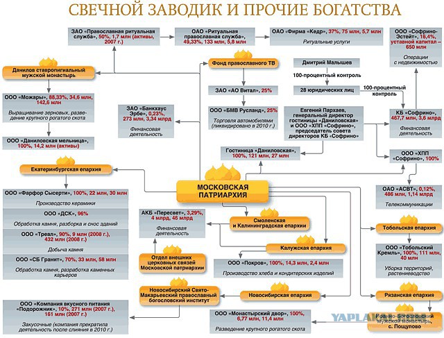 Атеизм или задолбали христоснутые