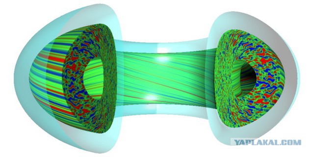 Физика токамаков на пальцах
