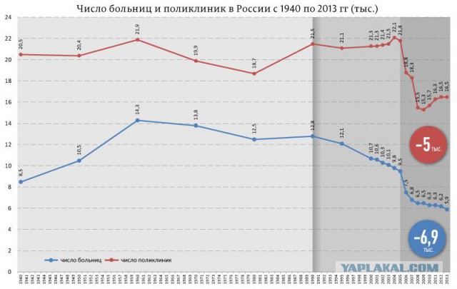 Почему в России резко выросла смертность