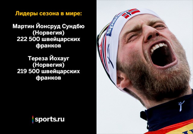 Биатлон сезон 2015/2016 часть 4.