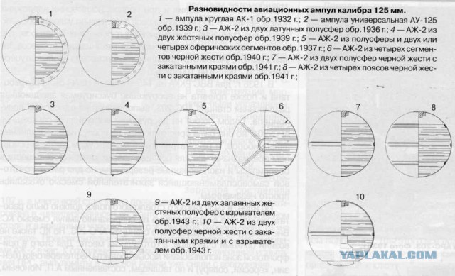 Оружие. Ампуломёт