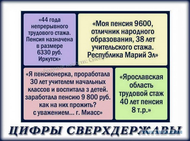 "Цифры сверхдержавы". Это правда или фейк?