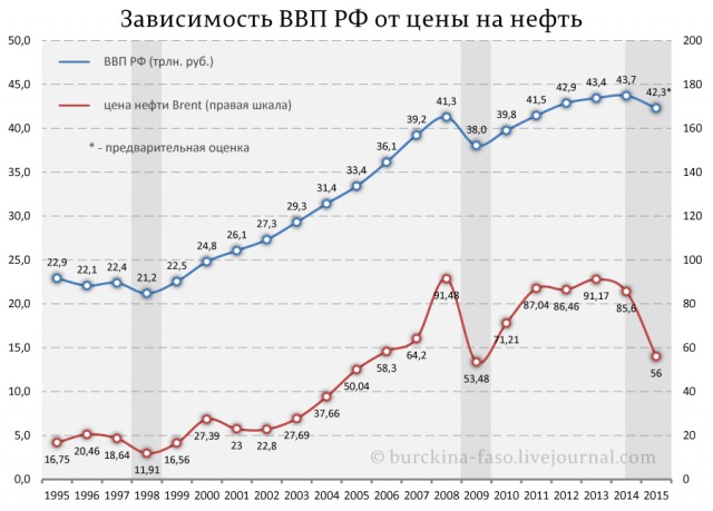 На мировых фондовых рынках начался "Большой Бада-Бум"