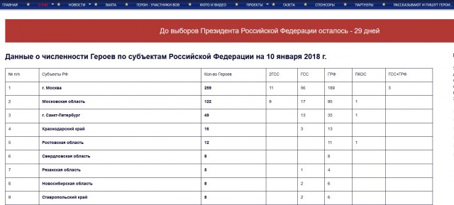 О переезжающих в Краснодар