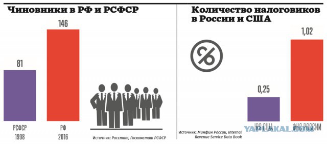 Как господин президент собственноручно создавал условия для появлению проблем в ПФР