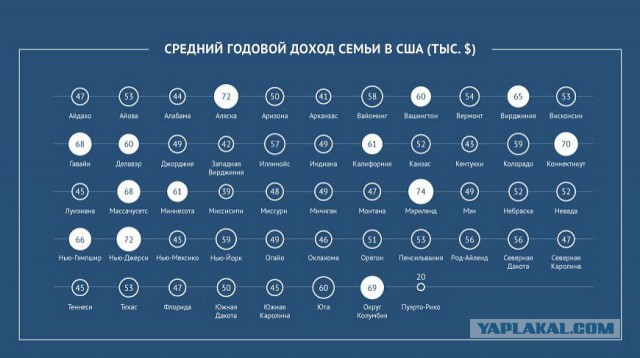 Зряплата февраль 2019 или свободное рассуждение на тему адекватности "наших мечт".