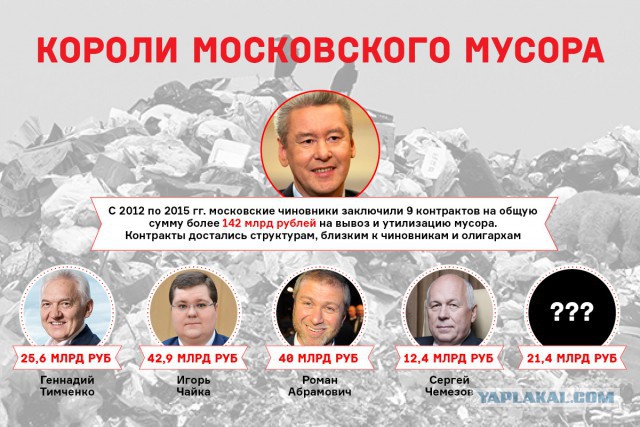 По поводу раздельного сбора мусора