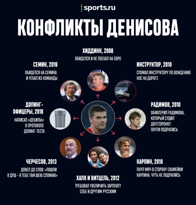 Чемпионат России по футболу (последний тур 2018/2019 и межсезонье)
