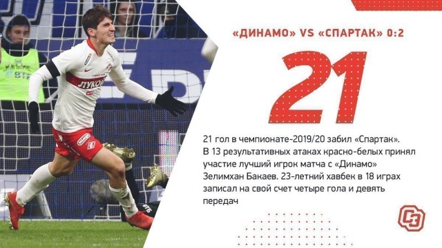 Чемпионат России по футболу 2019-2020. Часть VI