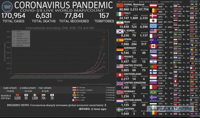 В МСК начато строительство временной больницы nCoV