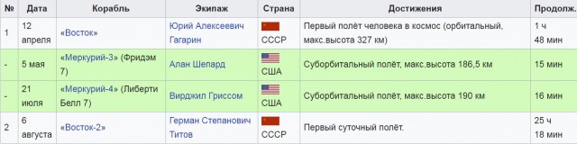Впервые опубликованы китайские снимки мест посадок «Аполлонов» на Луне