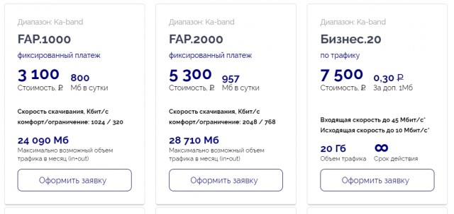 Американцы начинают делиться впечатлениями от использования Starlink