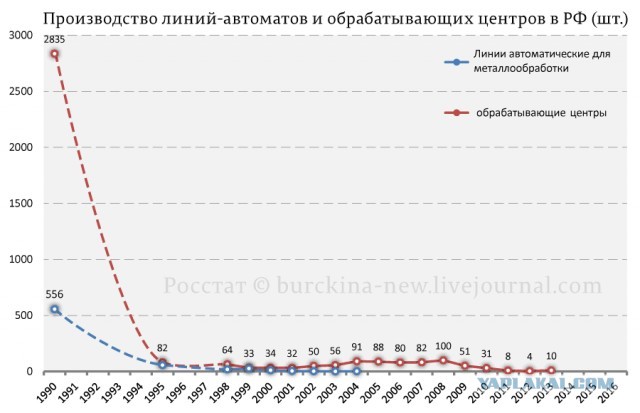 Новости станкостроения