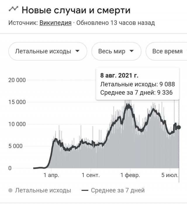 Странная смена курса глобальных СМИ в отношении вакцинации
