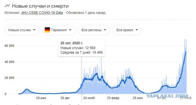 Вопросы сторонникам принудительной вакцинации