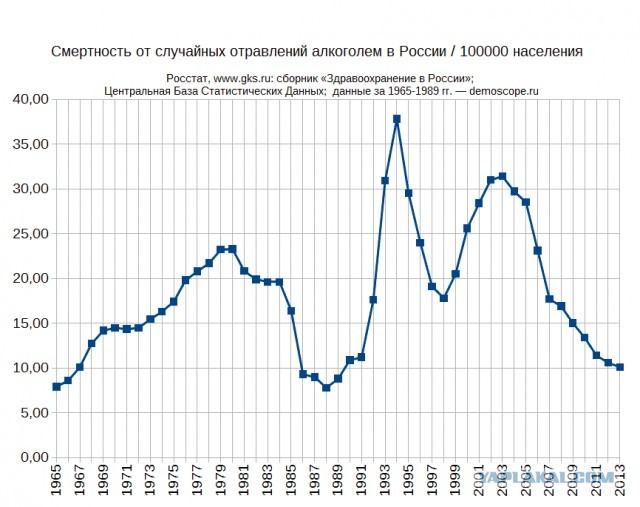 В каждом доме пивнуха