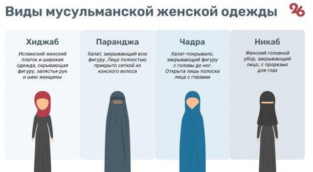 В Москве чиновники призвали унифицировать школьную форму потому что такой она была во времена СССР