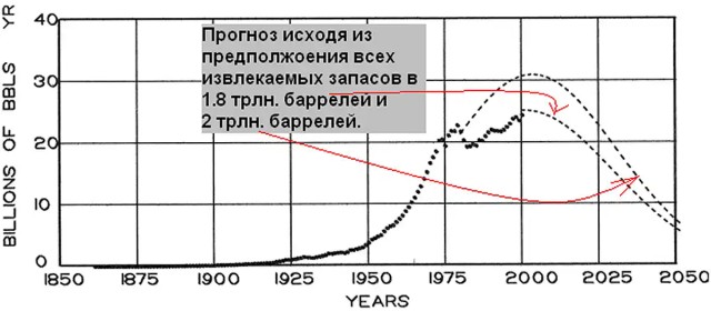 Про полёты в космос