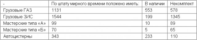 Опровержение  подготовки нападения СССР