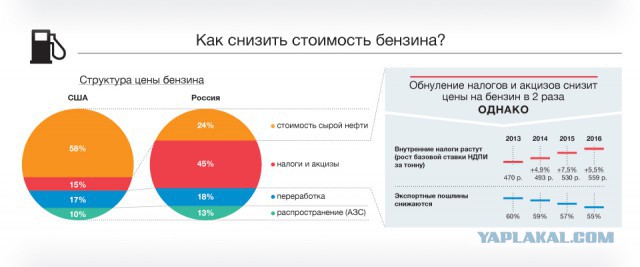Забастовка Дальнобоев