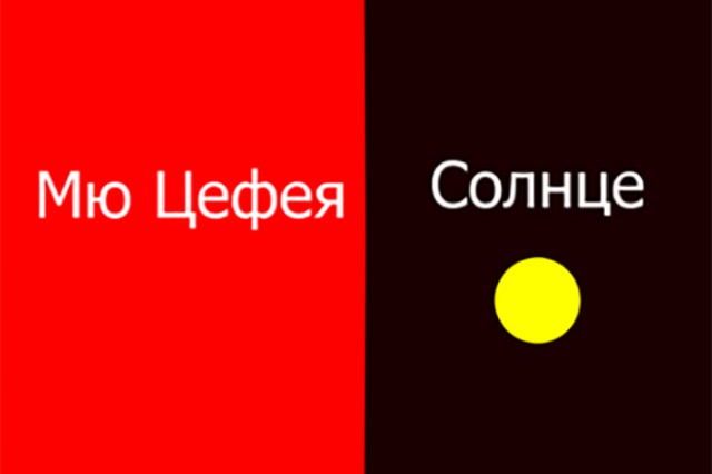 Как смотрелись бы другие звезды на месте Солнца