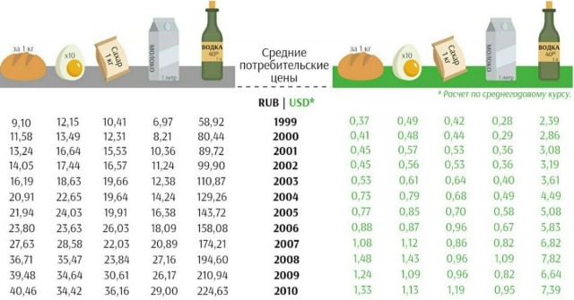 Про стоимость еды в Европе