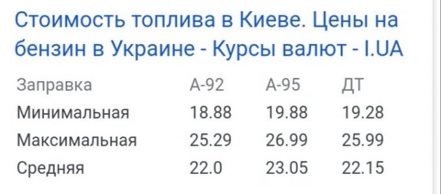 В России резко упали оптовые цены на бензин