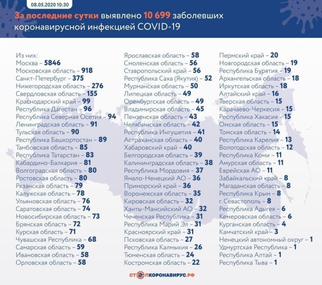 Пандемия. Коронавирус. Россия и мир. Последняя информация. Часть 15