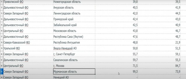 Фьючерсы на древесину упали почти в 4 раза, а на железо почти в 2