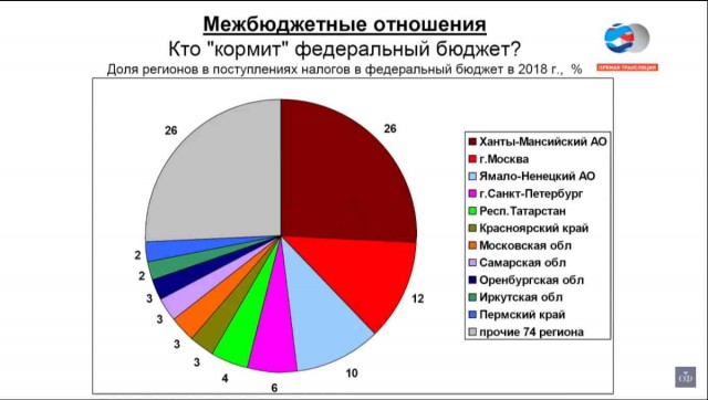 А почему москвичам такой набор, а в Коми, как будто остатки из Москвы?