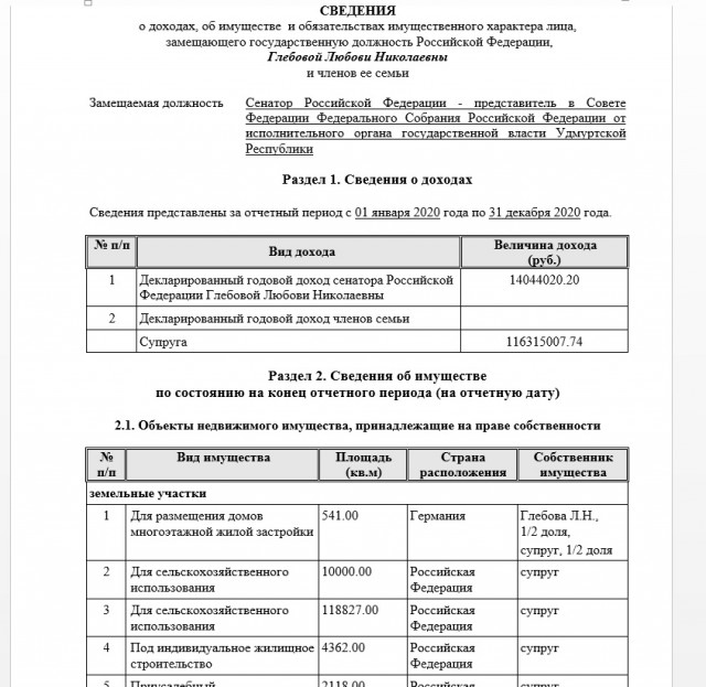 Единоросс Любовь Глебова